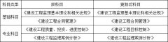 （轉(zhuǎn)載）2020年將要過去，帶你盤點一下這一年的建筑業(yè)新政策！